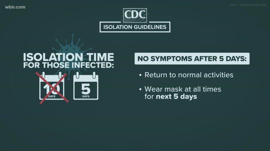 An infographic depicting the CDCs decision to update the recommended isolation time.