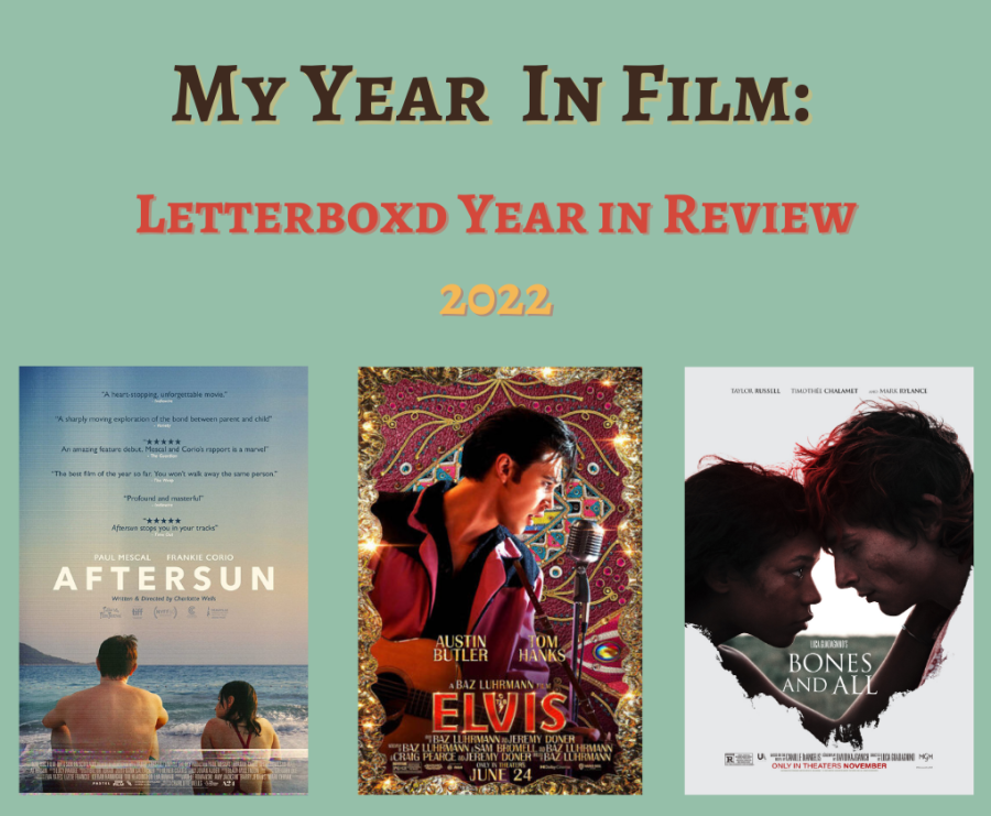 2022 Year in Review • Letterboxd