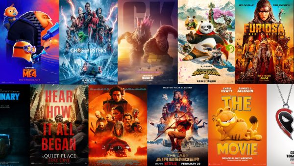 Highest Grossing Movies in 2024