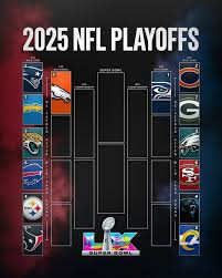 NFL Playoff Predictions